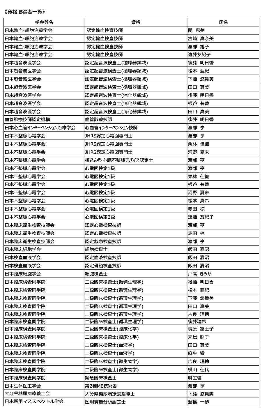資格取得者一覧