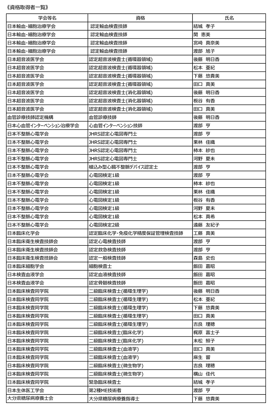 資格取得者一覧