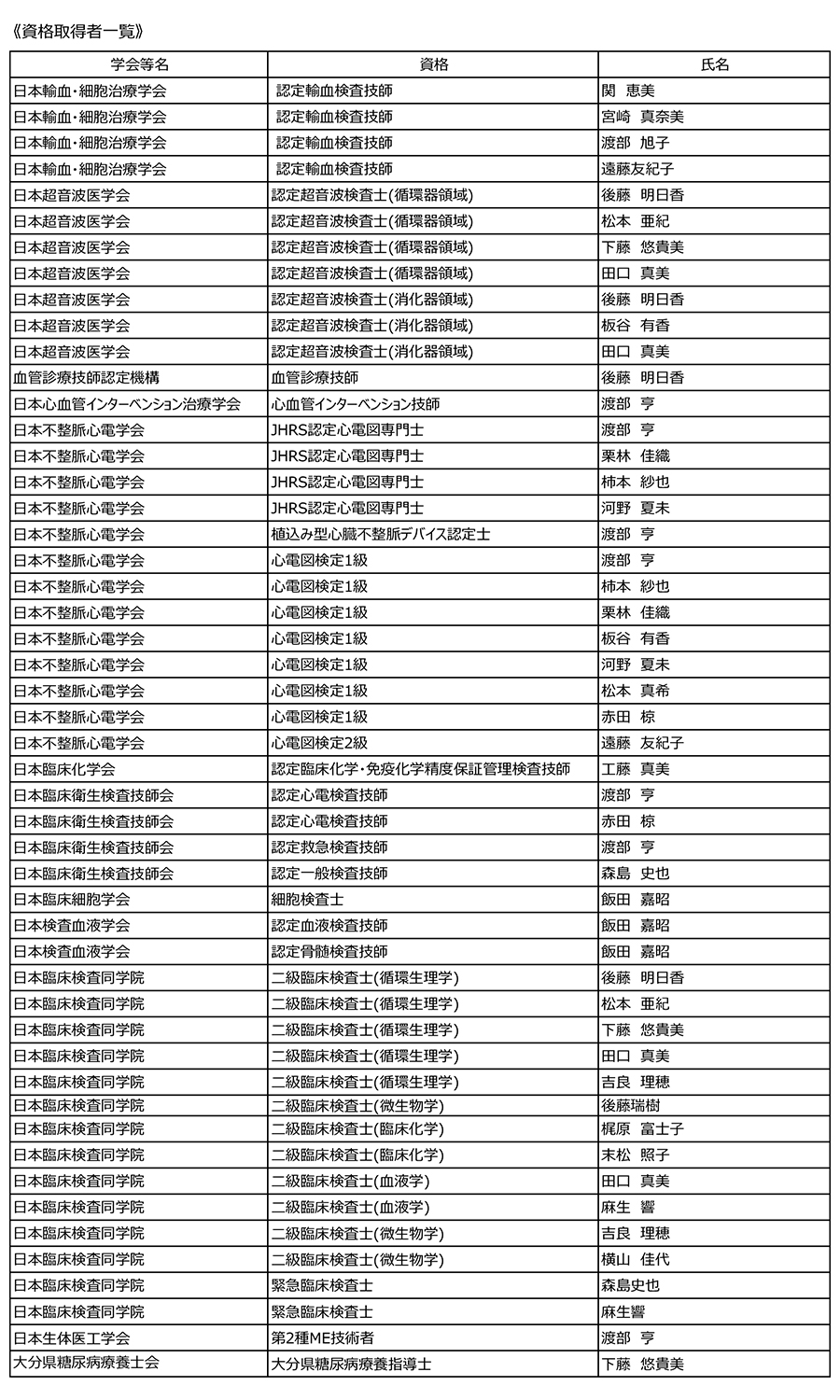 資格取得者一覧